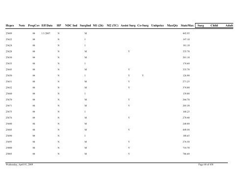 Practitioner Fee Schedule (pdf)- Updated 04/01/09 - State of Illinois