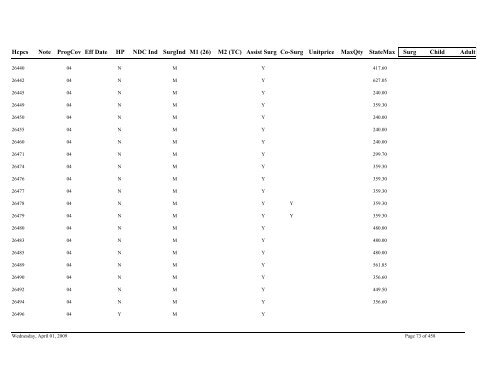 Practitioner Fee Schedule (pdf)- Updated 04/01/09 - State of Illinois