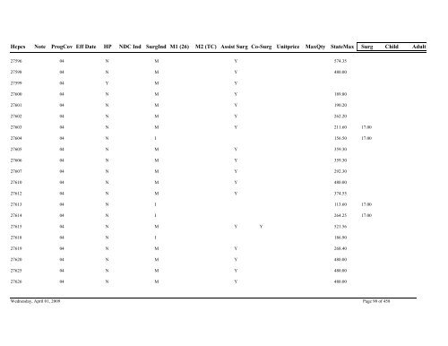 Practitioner Fee Schedule (pdf)- Updated 04/01/09 - State of Illinois