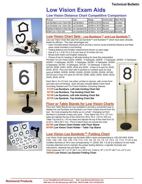 Snellen Visual Acuity Eye Chart for 10 Feet 14 x 9 Indonesia