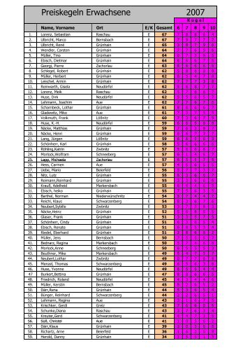 Preiskegeln 2007 Erwachsene