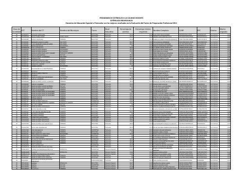 Descarga el Listado de los EstÃ­mulos Individuales a la Calidad ...