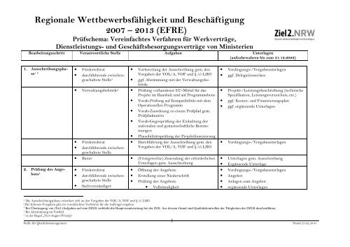 Vereinfachtes Verfahren fÃƒÂ¼r WerkvertrÃƒÂ¤ge ... - Ziel2.NRW