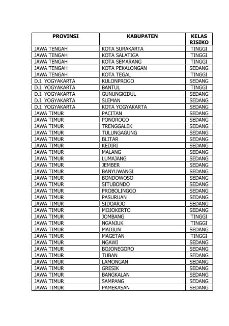 Peraturan Kepala BNPB No. 04 Tahun 2012