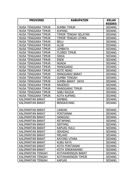 Peraturan Kepala BNPB No. 04 Tahun 2012