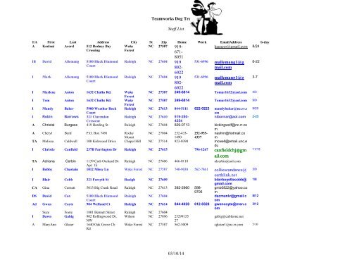 Staff contact list - Teamworks Dog Training