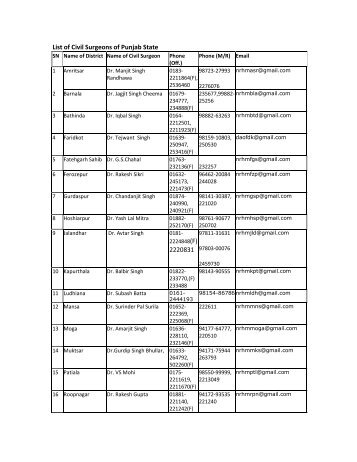List of Civil Surgeons of Punjab State 2220831 - Pbnrhm.org