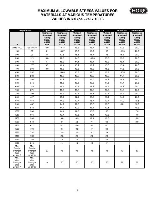 Dom Tubing Strength Chart