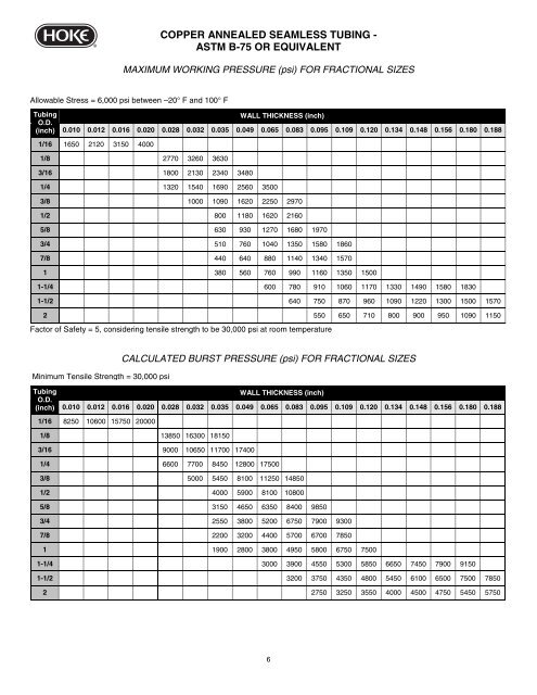 Dom Tubing Strength Chart