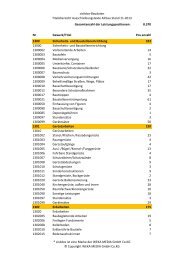 TitelÃ¼bersicht Ausschreibungstexte Altbau - sirAdos GmbH