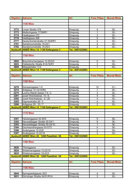 Objektnr. Adresse Art Freie PlÃ¤tze Monatl. Miete 1030 Wien 3056 ...