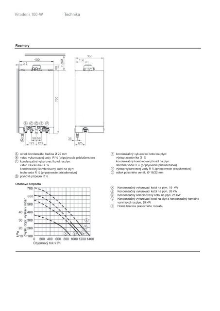 Vitodens 100-W - Viessmann