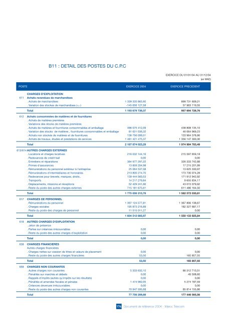 Document de RÃƒÂ©fÃƒÂ©rence 2004 (AMF) (FR) - Maroc Telecom