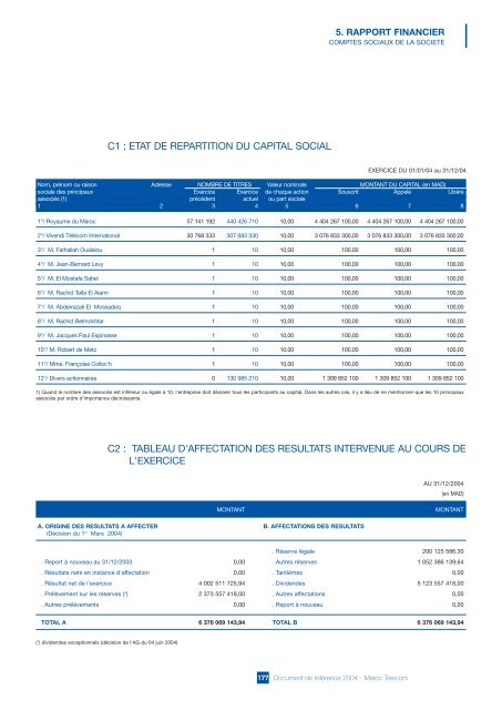 Document de RÃƒÂ©fÃƒÂ©rence 2004 (AMF) (FR) - Maroc Telecom