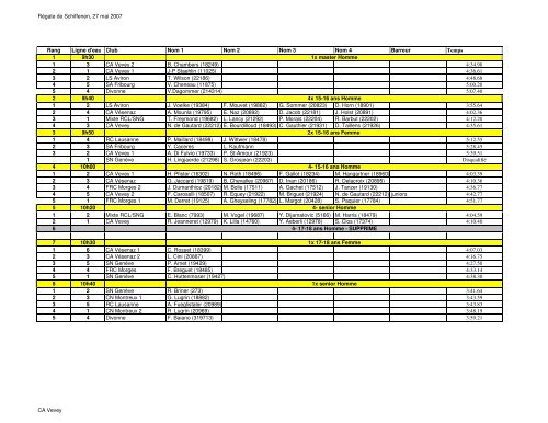 Finales - Club de l'aviron de Vevey