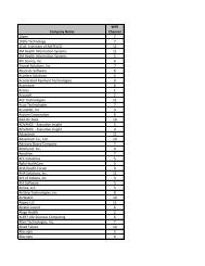 HIMSS13 exhibitor wifi channel directory - HIMSS Vendor Center