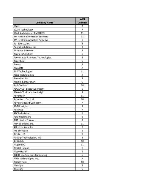 HIMSS13 exhibitor wifi channel directory - HIMSS Vendor Center