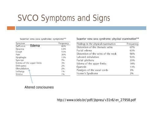 Spinal Cord Compression Superior Vena Cava Obstruction