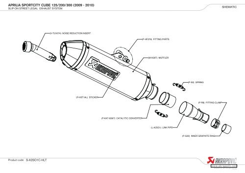 APRILIA SPORTCITY CUBE 125/200/300 (2009 - 2010) - Parts World