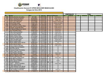 Copa EspaÃ±a y Campeonato Asturias MAS - fempa