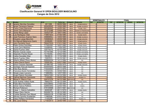 Copa EspaÃ±a y Campeonato Asturias MAS - fempa