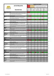 Sandwiches ZUTATENLISTE - Kinderland von Mc Donalds