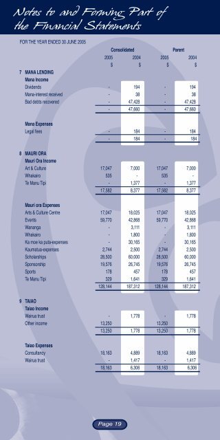 NKII 50546 Annual Report - NgÄti Kahungunu Iwi Incorporated