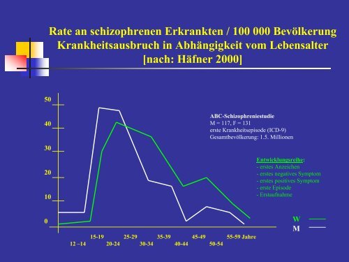 Schizophrenie - Medizinische UniversitÃ¤t Graz