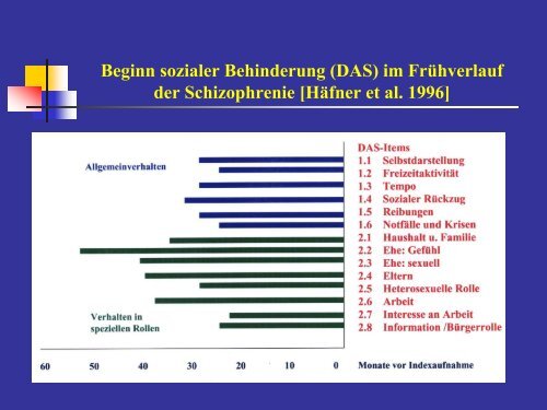 Schizophrenie - Medizinische UniversitÃ¤t Graz