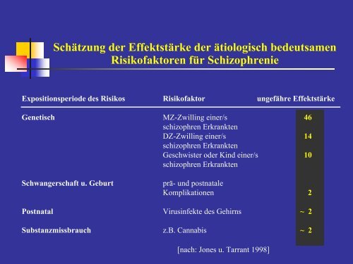 Schizophrenie - Medizinische UniversitÃ¤t Graz