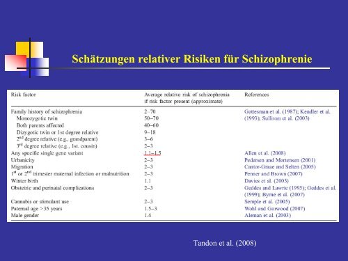 Schizophrenie - Medizinische UniversitÃ¤t Graz