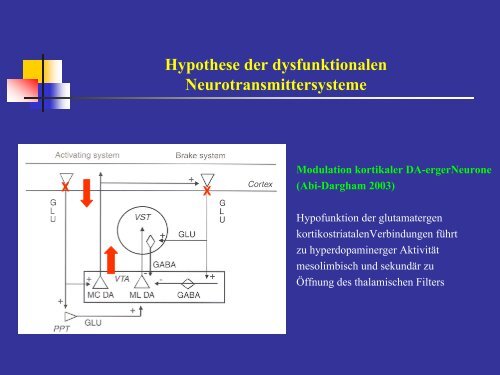 Schizophrenie - Medizinische UniversitÃ¤t Graz