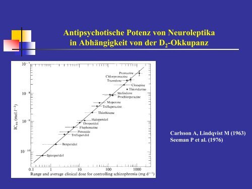 Schizophrenie - Medizinische UniversitÃ¤t Graz