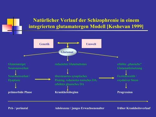 Schizophrenie - Medizinische UniversitÃ¤t Graz