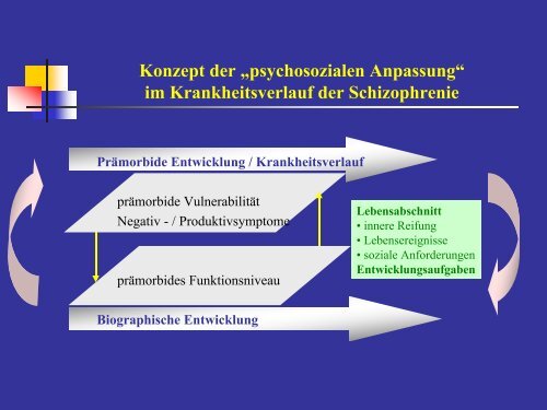 Schizophrenie - Medizinische UniversitÃ¤t Graz