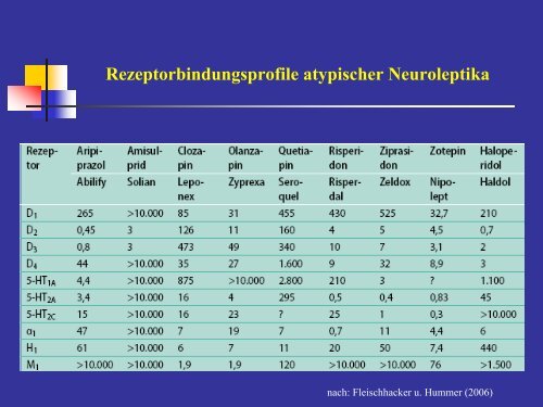 Schizophrenie - Medizinische UniversitÃ¤t Graz