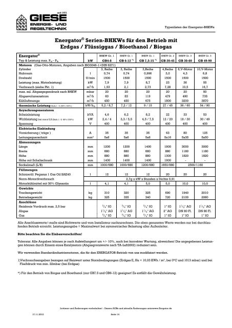 ENERGATOR® - Klein-BHKWs - Gebäude- und Energietechnik Hubert