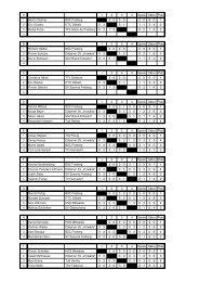 Ergebnisse Vorrunde - Tischtennis-mittelsachsen.de