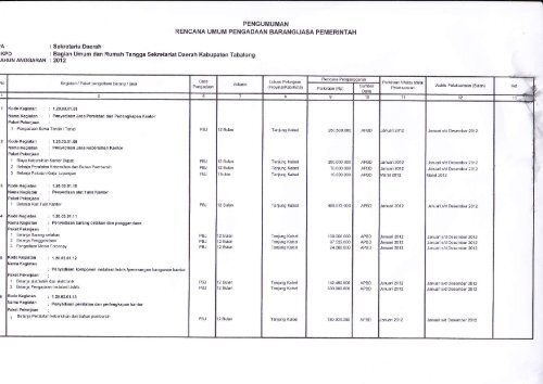 PENGUMUMAN - INAPROC