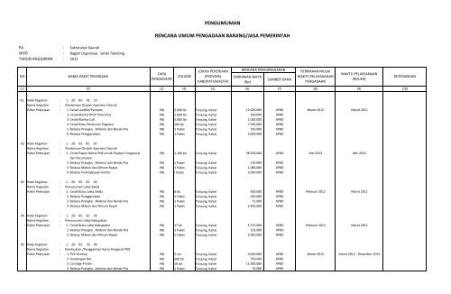 PENGUMUMAN - INAPROC