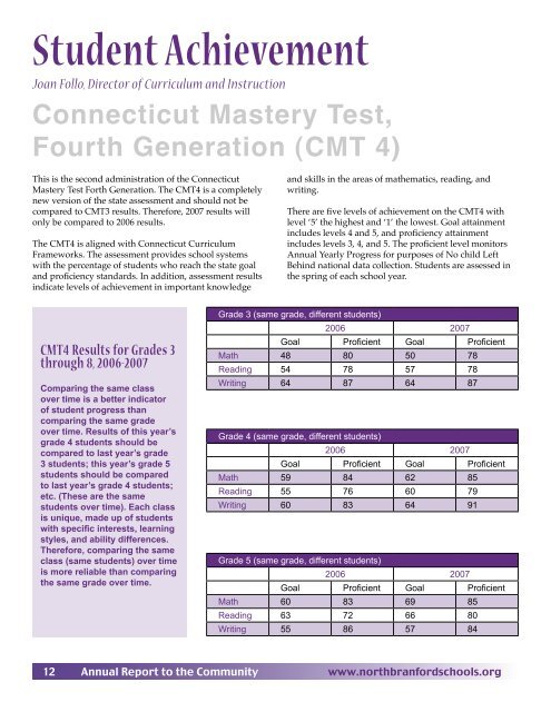 Annual Report of the Superintendent - North Branford Public Schools