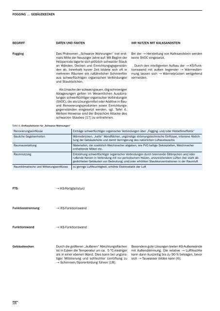 KALKSANDSTEIN Das Lexikon: Bauen und Wohnen