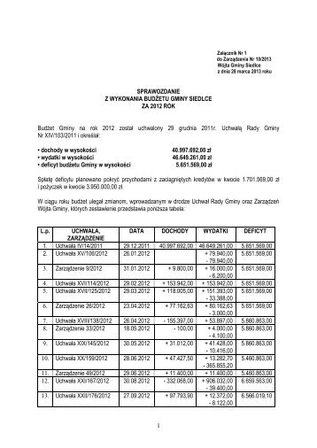 sprawozdaniez wykonania budÅ¼etu gminy siedlce za 2012 rok