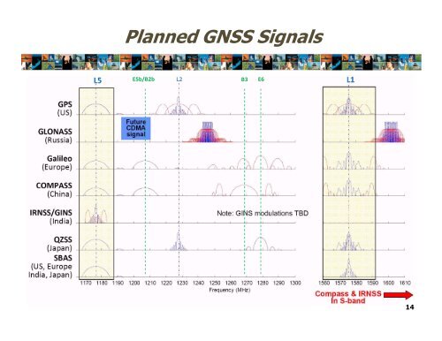 GNSS Interoperability through International Cooperation - GPS.gov