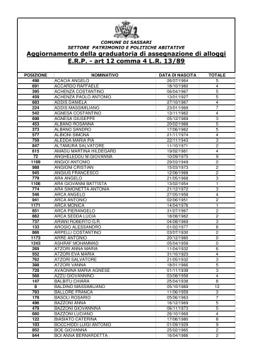 Graduatoria in ordine alfabetico - Comune di Sassari