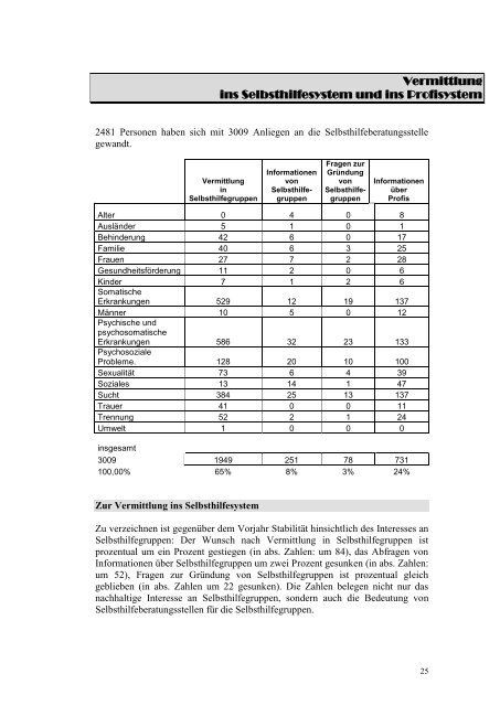 Sachbericht 2004 als PDF - bei der WIESE eV