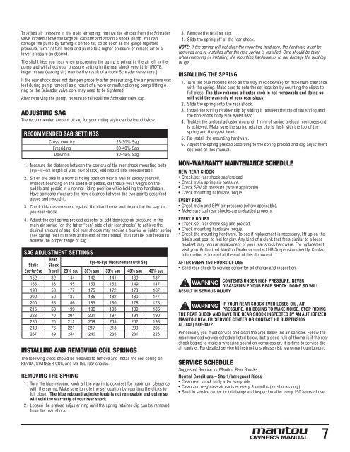 Manitou Oil Chart