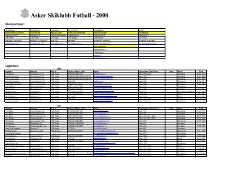 Oversikt Skolekontakter og Lagledere 2008.02.11 - Asker Skiklubb