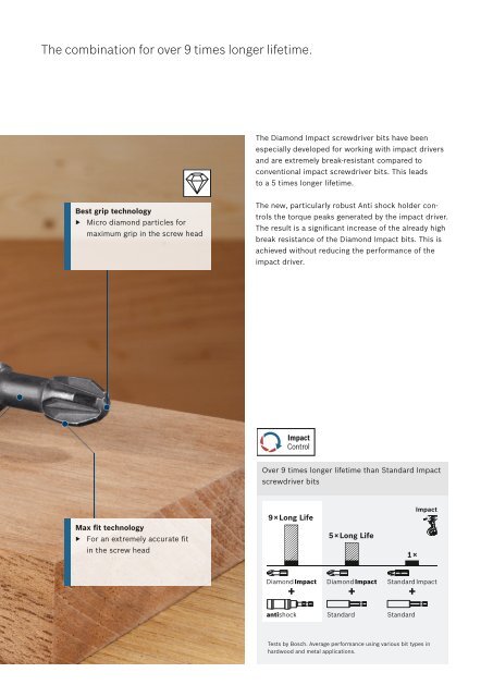 Unbeatable break resistance: Bosch Diamond Impact Bits