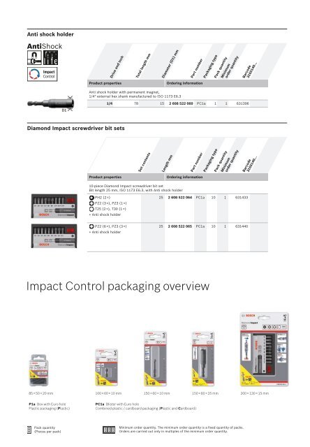 Unbeatable break resistance: Bosch Diamond Impact Bits